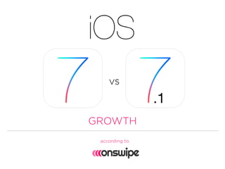iOS
vs
GROWTH
according to
 