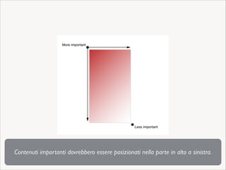Contenuti importanti dovrebbero essere posizionati nella parte in alto a sinistra.

 