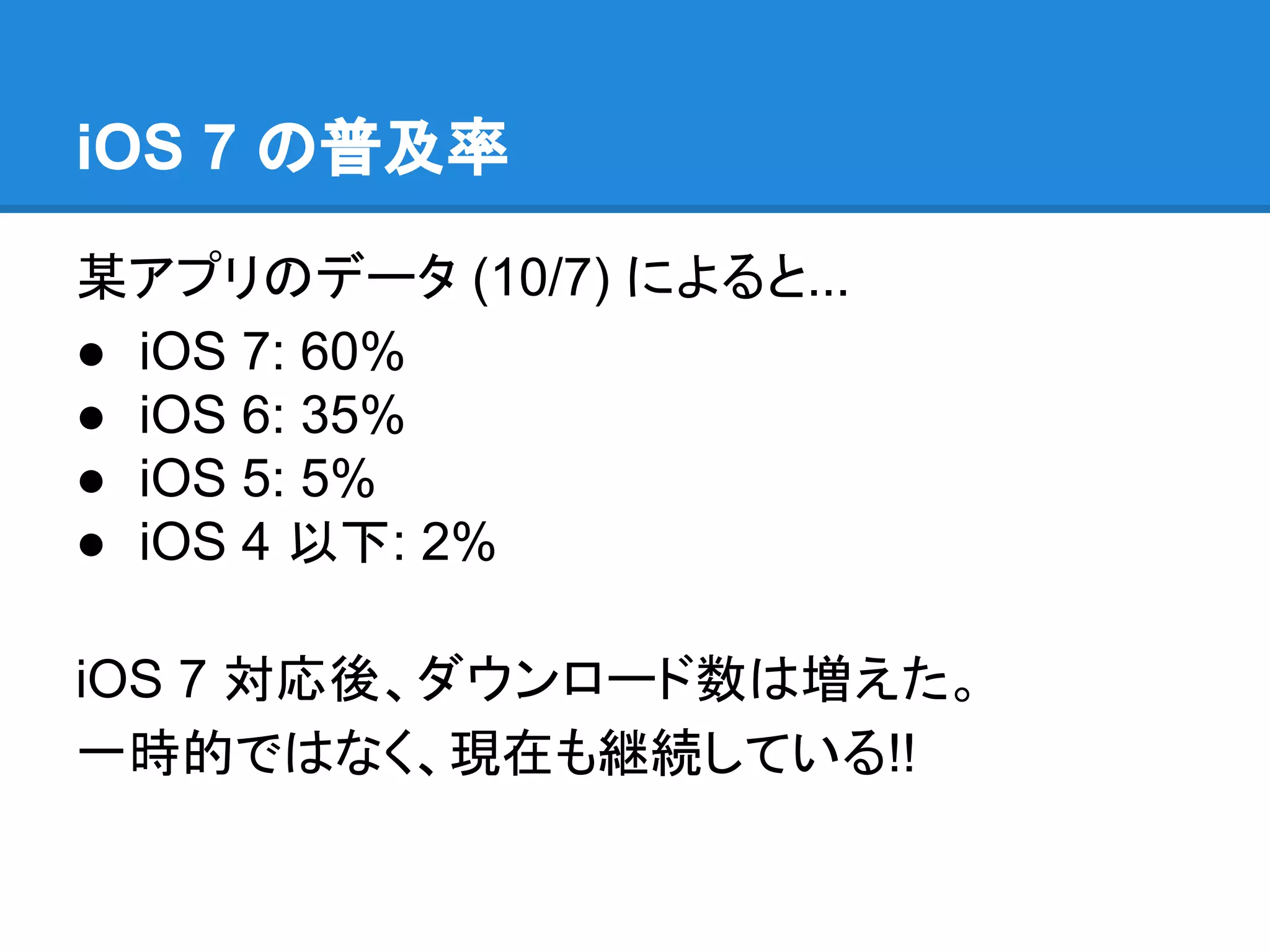 iOS 7 の普及率
某アプリのデータ (10/7) によると...
● iOS 7: 60%
● iOS 6: 35%
● iOS 5: 5%
● iOS 4 以下: 2%
iOS 7 対応後、ダウンロード数は増えた。
一時的ではなく、現在も継続している!!

 