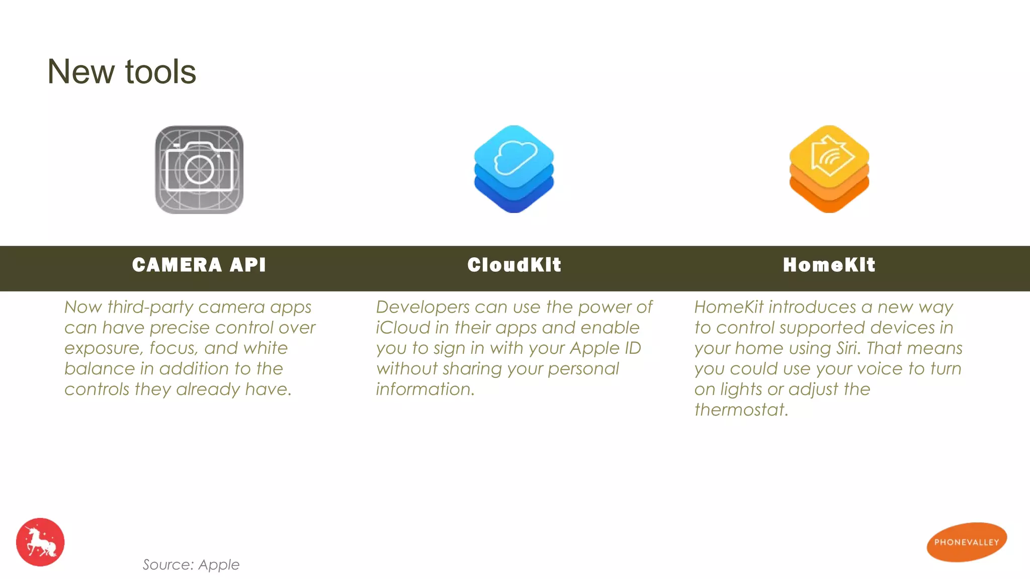 CAMERA API 
Now third-party camera apps 
can have precise control over 
exposure, focus, and white 
balance in addition to the 
controls they already have. 
HomeKit 
HomeKit introduces a new way 
to control supported devices in 
your home using Siri. That means 
you could use your voice to turn 
on lights or adjust the 
thermostat. 
CloudKit 
Developers can use the power of 
iCloud in their apps and enable 
you to sign in with your Apple ID 
without sharing your personal 
information. 
New tools 
Source: Apple 
 