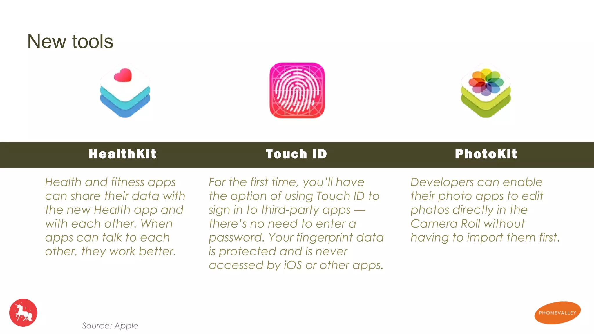 New tools 
HealthKit 
Health and fitness apps 
can share their data with 
the new Health app and 
with each other. When 
apps can talk to each 
other, they work better. 
Source: Apple 
Touch ID 
For the first time, you’ll have 
the option of using Touch ID to 
sign in to third-party apps — 
there’s no need to enter a 
password. Your fingerprint data 
is protected and is never 
accessed by iOS or other apps. 
PhotoKit 
Developers can enable 
their photo apps to edit 
photos directly in the 
Camera Roll without 
having to import them first. 
 