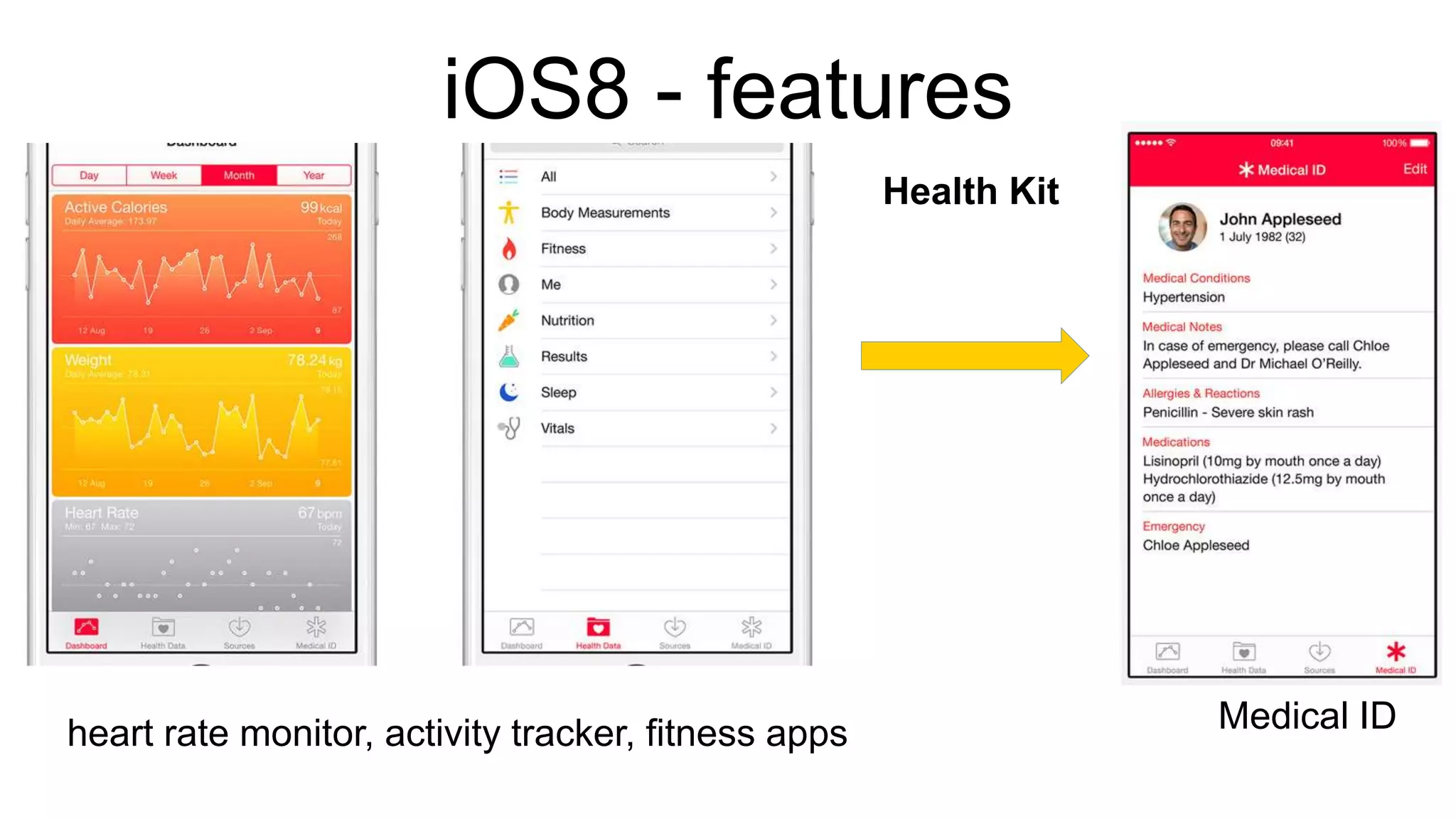 iOS8 - features 
Health Kit 
heart rate monitor, activity tracker, fitness apps Medical ID 
 