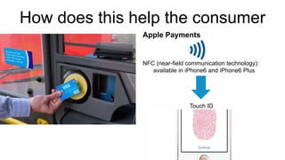 How does this help the consumer 
Apple Payments 
NFC (near-field communication technology): 
available in iPhone6 and iPhone6 Plus 
Touch ID 
 