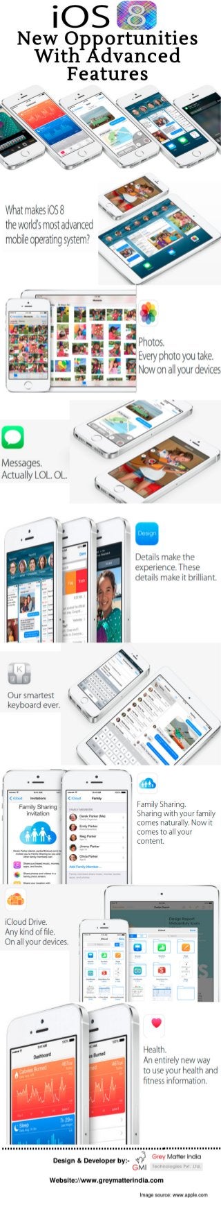 iOS 8 New Opportunities With Advanced Features