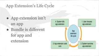 App Extension’s Life Cycle 
● App extension isn’t 
an app 
● Bundle is different 
for app and 
extension 
 