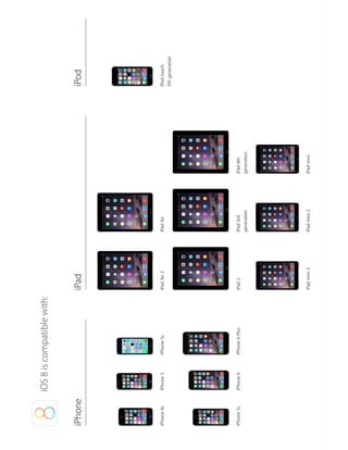 iOS 8 compatiable apple devices