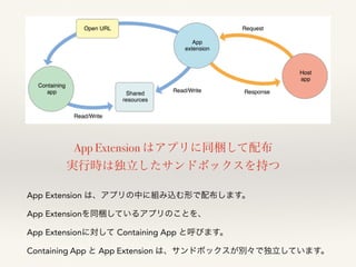 App Extension はアプリに同梱して配布 
実行時は独立したサンドボックスを持つ 
App Extension は、アプリの中に組み込む形で配布します。 
App Extensionを同梱しているアプリのことを、 
App Exten...