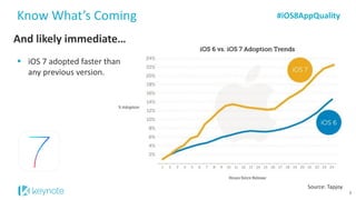 And likely immediate… 
Know What’s Coming 
iOS 7 adopted faster than any previous version. 
Source: Tapjoy 
#iOS8AppQuality 
8  