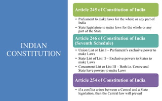 INDIAN
CONSTITUTION
Article 245 of Constitution of India
? Parliament to make laws for the whole or any part of
India
? State legislature to make laws for the whole or any
part of the State
Article 246 of Constitution of India
(Seventh Schedule)
? Union List or List I C Parliaments exclusive power to
make Laws
? State List of List II C Exclusive powers to States to
make Laws
? Concurrent List or List III C Both i.e. Centre and
State have powers to make Laws
Article 254 of Constitution of India
? if a conflict arises between a Central and a State
legislation, then the Central law will prevail
 