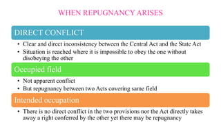 WHEN REPUGNANCY ARISES
DIRECT CONFLICT
? Clear and direct inconsistency between the Central Act and the State Act
? Situation is reached where it is impossible to obey the one without
disobeying the other
Occupied field
? Not apparent conflict
? But repugnancy between two Acts covering same field
Intended occupation
? There is no direct conflict in the two provisions nor the Act directly takes
away a right conferred by the other yet there may be repugnancy
 