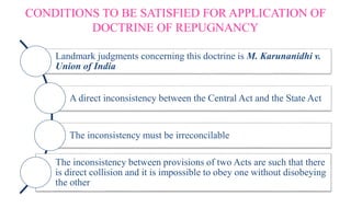 CONDITIONS TO BE SATISFIED FOR APPLICATION OF
DOCTRINE OF REPUGNANCY
Landmark judgments concerning this doctrine is M. Karunanidhi v.
Union of India
A direct inconsistency between the Central Act and the State Act
The inconsistency must be irreconcilable
The inconsistency between provisions of two Acts are such that there
is direct collision and it is impossible to obey one without disobeying
the other
 