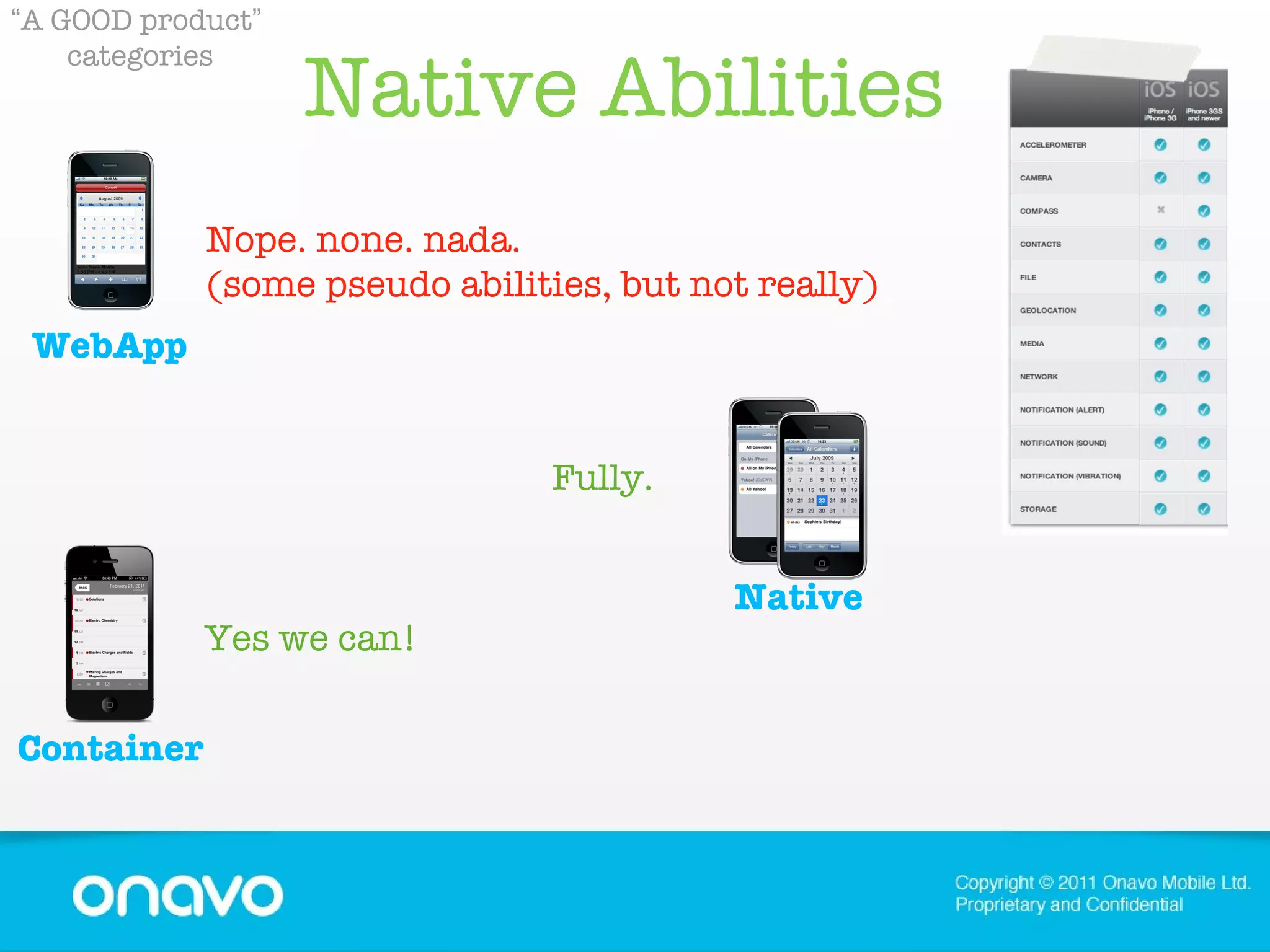 Native Abilities  “ A GOOD product ”   categories Nope. none. nada.  (some pseudo abilities, but not really)  Fully. Yes we can! Container Native WebApp 