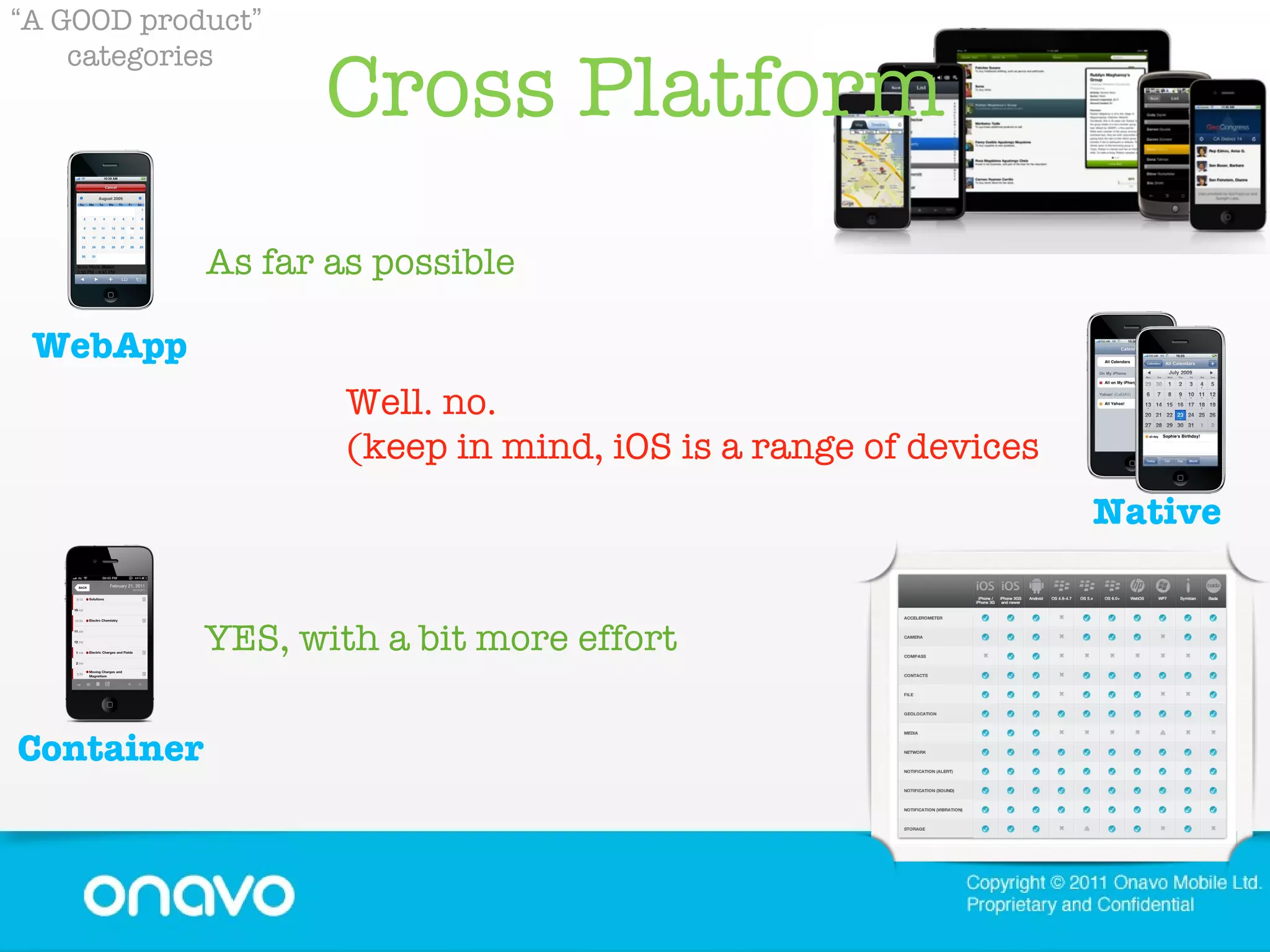 Cross Platform “ A GOOD product ”   categories Well. no. (keep in mind, iOS is a range of devices YES, with a bit more effort As far as possible Container Native WebApp 