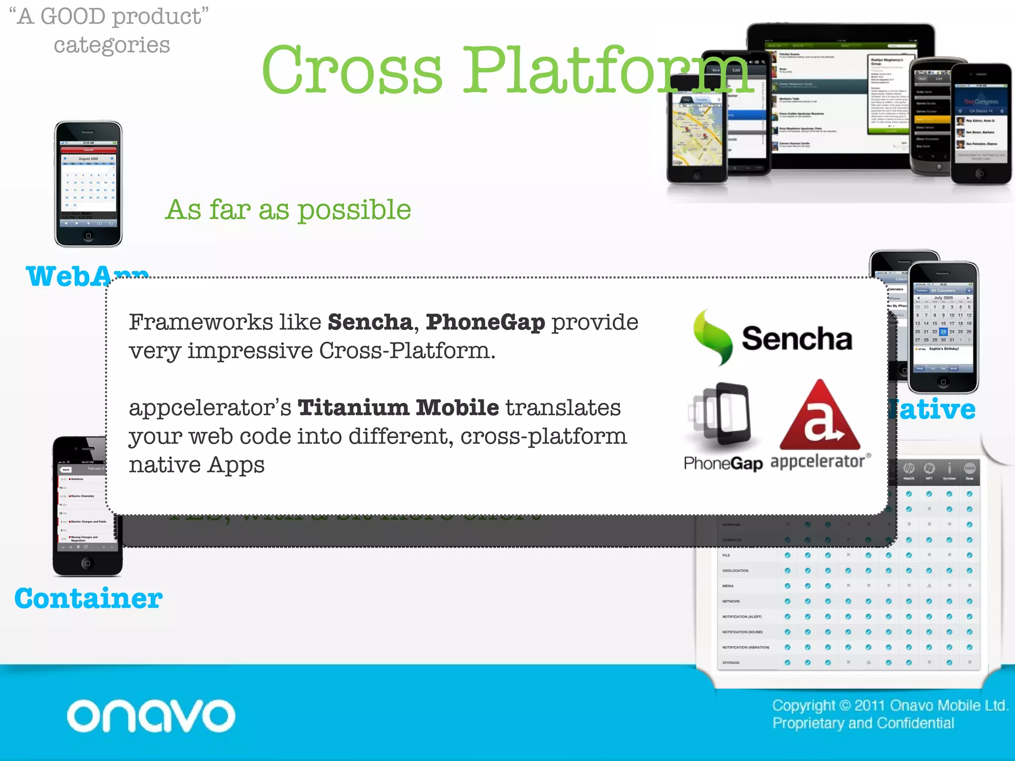 Cross Platform “ A GOOD product ”   categories Well. no. (keep in mind, iOS is a range of devices YES, with a bit more effort As far as possible Container Native WebApp Frameworks like  Sencha ,  PhoneGap  provide very impressive Cross-Platform. appcelerator ’ s  Titanium Mobile  translates your web code into different, cross-platform native Apps 