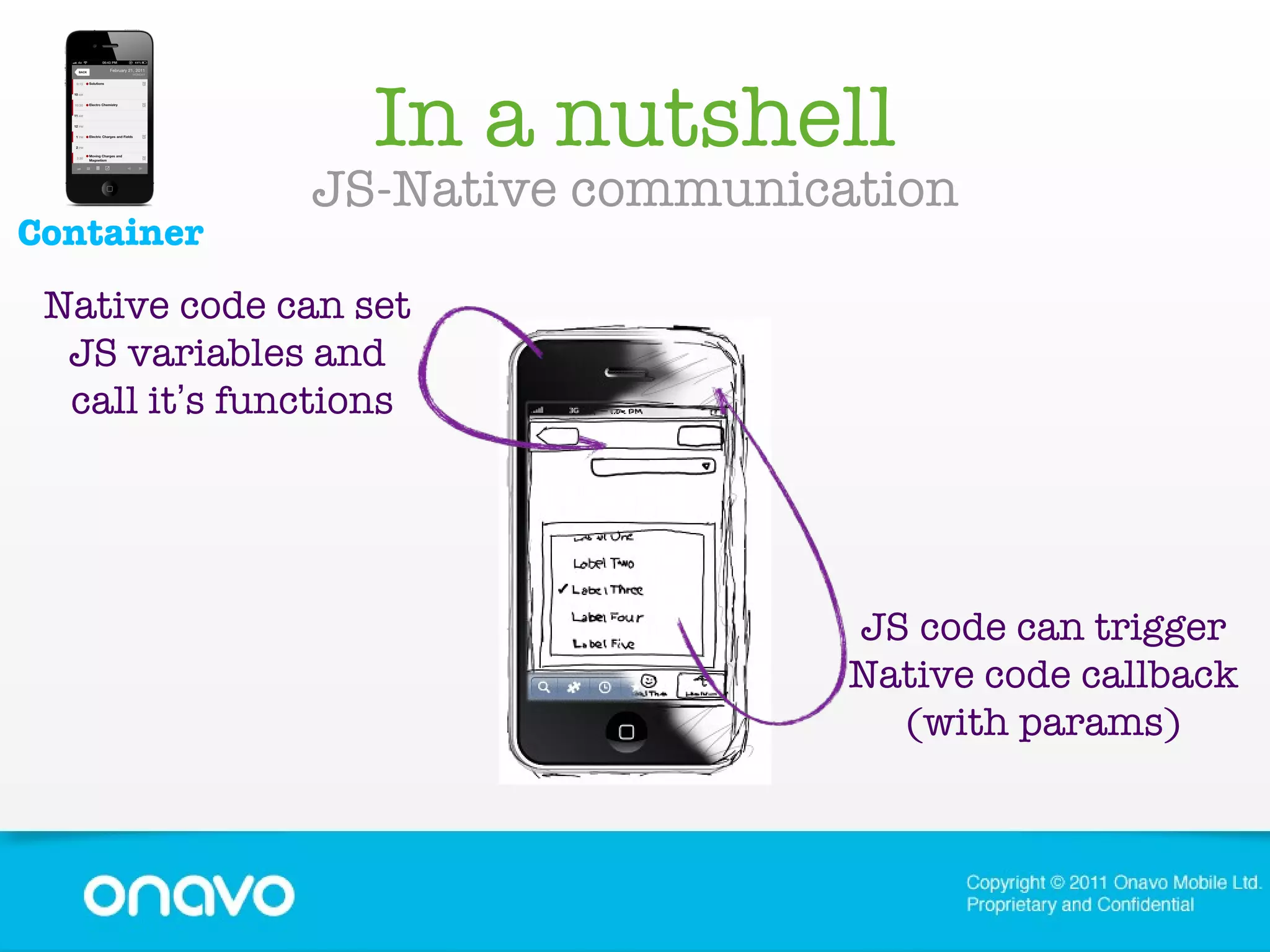 In a nutshell JS-Native communication Container Native code can set  JS variables and  call it ’ s functions JS code can trigger Native code callback (with params) 
