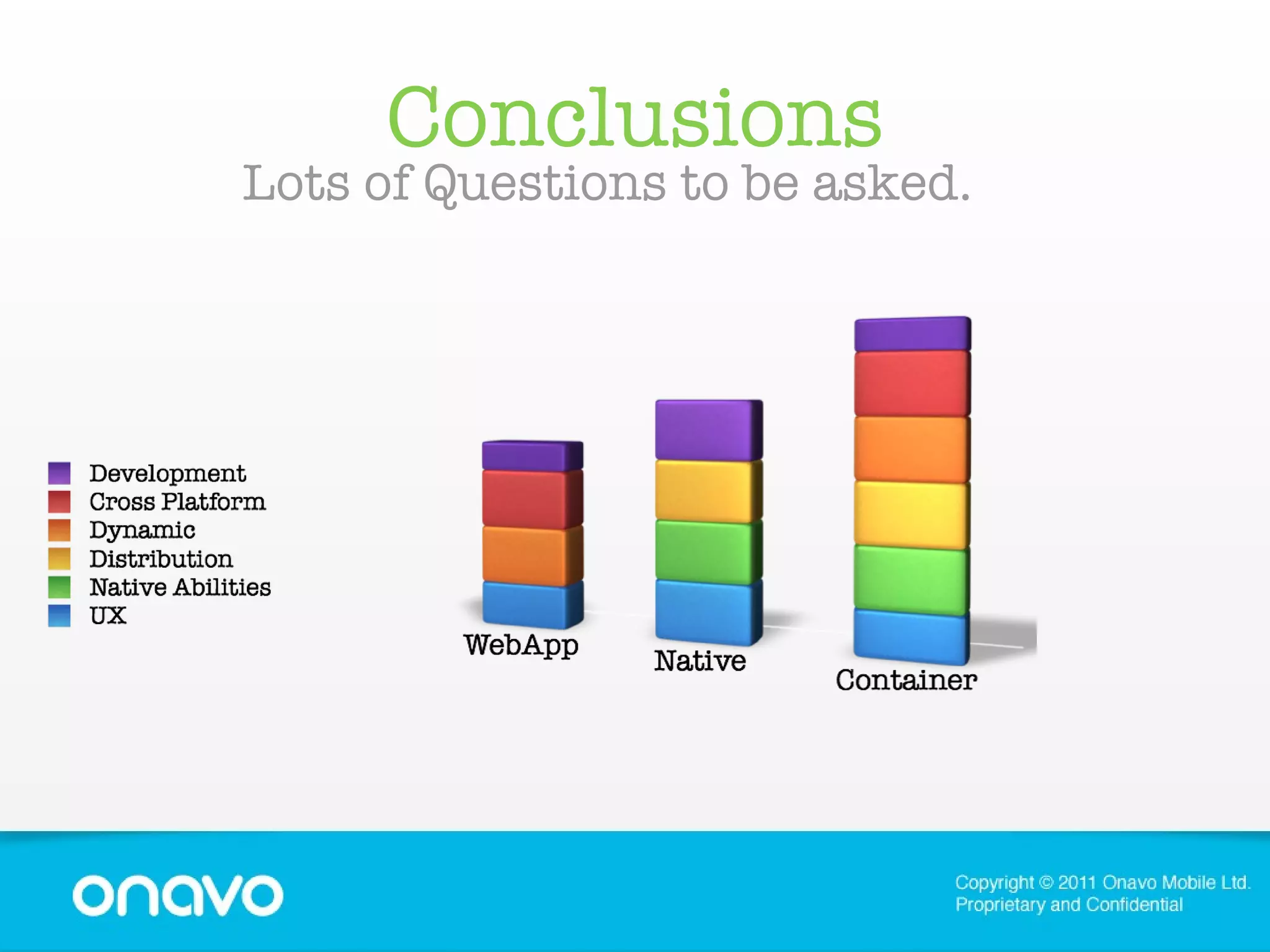 Conclusions Lots of Questions to be asked. 