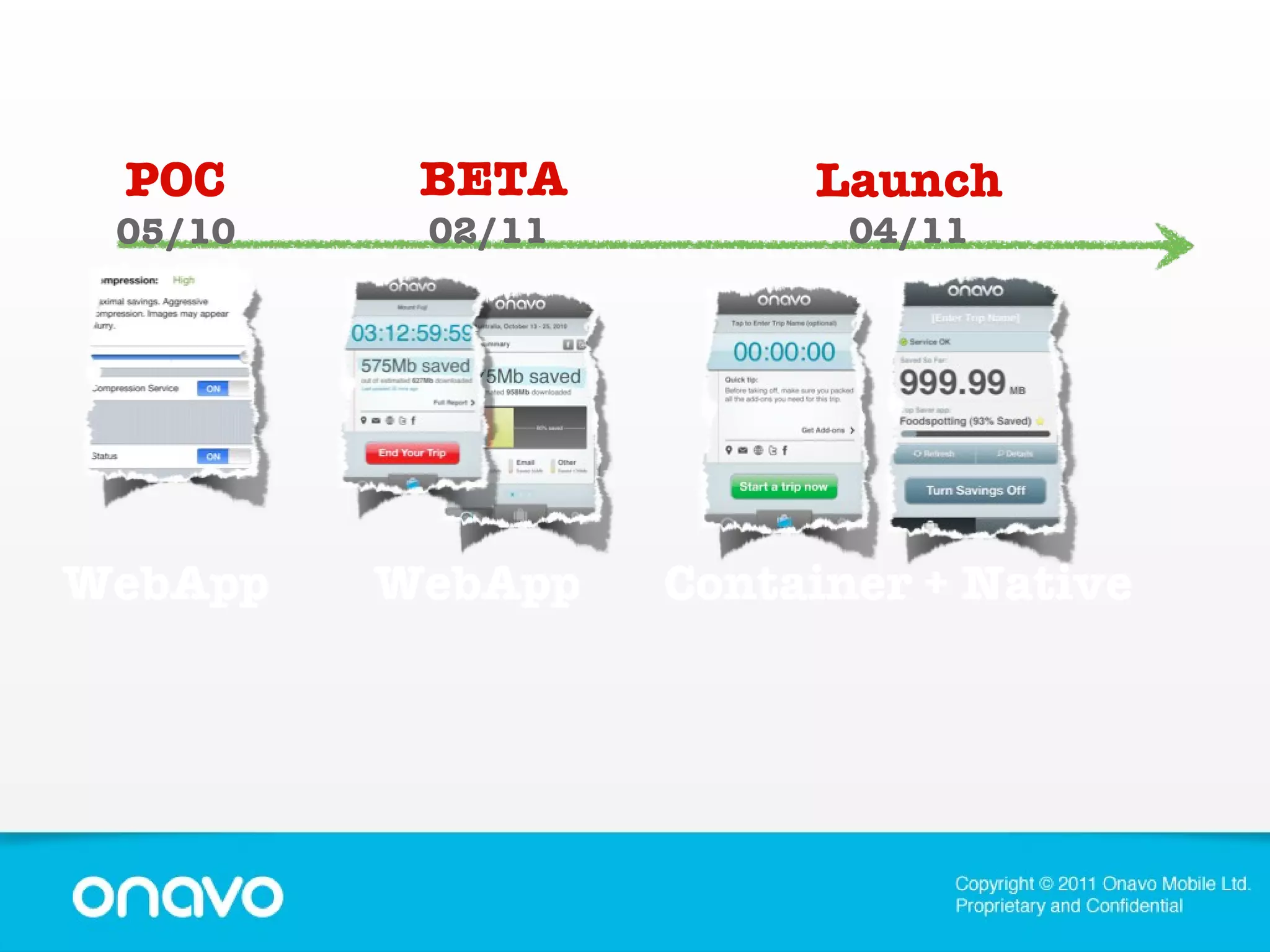 POC BETA WebApp Launch 05/10 02/11 04/11 WebApp Container + Native 