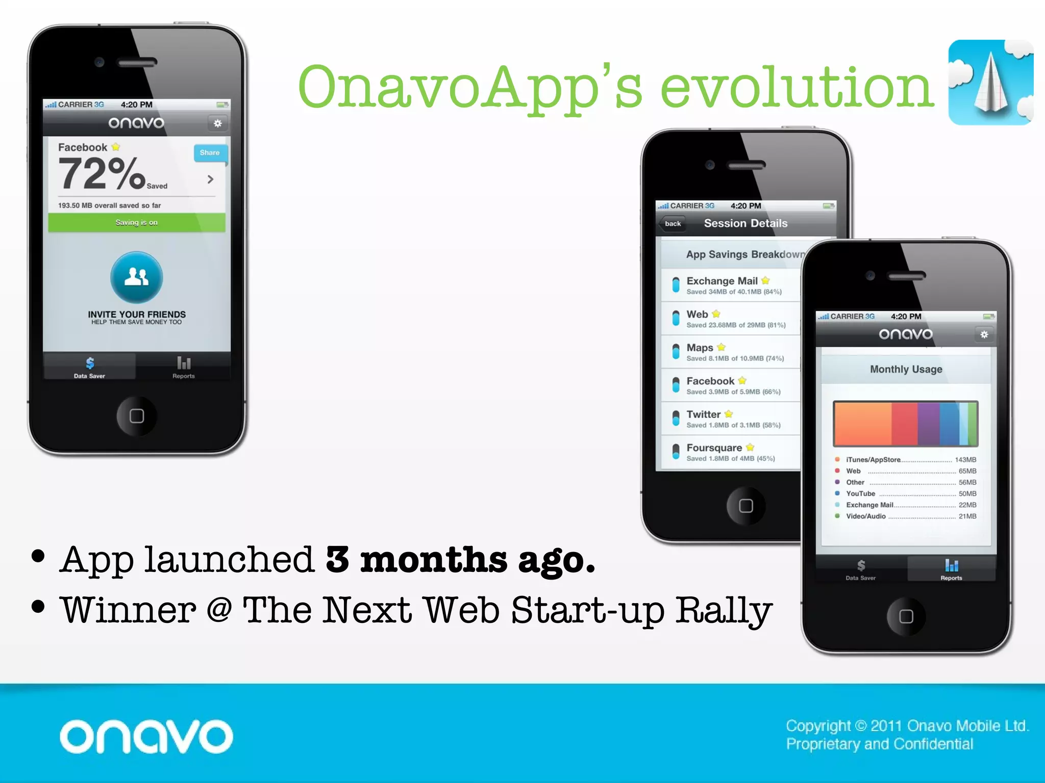 App launched  3 months ago. Winner @ The Next Web Start-up Rally OnavoApp ’ s evolution 