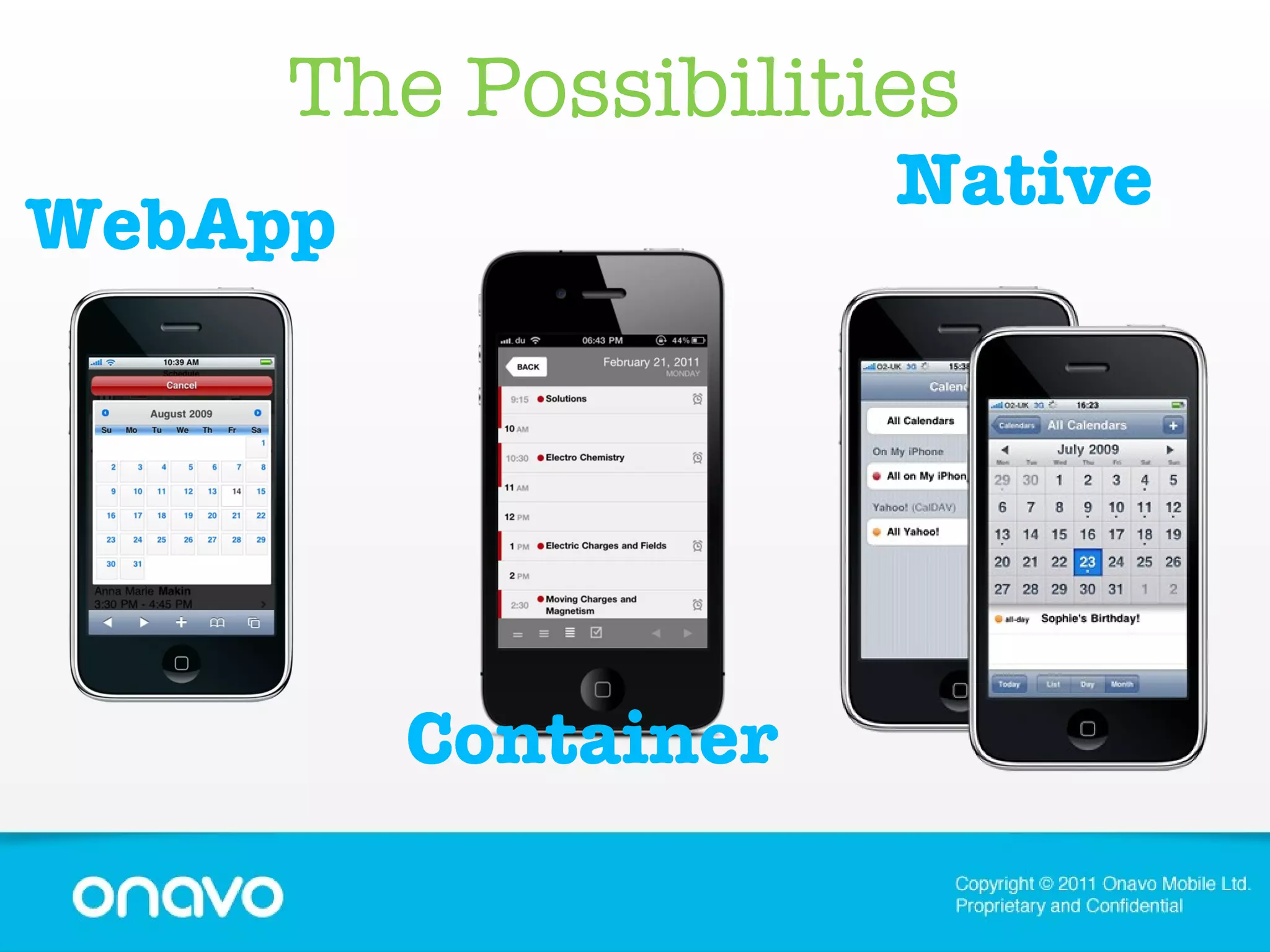 The Possibilities  WebApp Container Native 