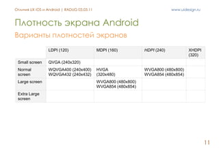 Отличия В Дизайне Приложений Под IOS И Android | PPT