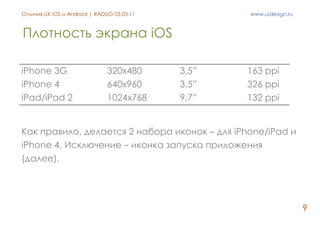 Отличия в дизайне приложений под iOS и Android Slide 9