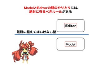 MMooddeell  
EEddiittoorr  
気軽に超えてはいけない壁  
MMooddeellとEEddiittoorrの間のやりとりには、  
絶対に守るべきルールがある  
 