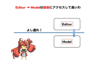 MMooddeell  
EEddiittoorr  
よし通れ！  
EEddiittoorr  →  MMooddeellは自由にアクセスして良いわ  
 