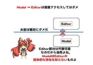 MMooddeell  
EEddiittoorr  
お前は絶対にダメだ  
MMooddeell  →  EEddiittoorrは直接アクセスしてはダメ  
EEddiittoorr部分は代替可能  
なのだから当然よね。  
MMooddeellはEEddiittoorrの  
具体的な存在を知らないものよ  
 