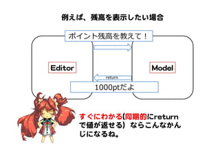 MMooddeell  EEddiittoorr  
ポイント残⾼高を教えて！
例えば、残高を表示したい場合  
1000ptだよ
すぐにわかる((同期的にrreettuurrnn
で値が返せる）ならこんなかん
じになるね。  
return	
 