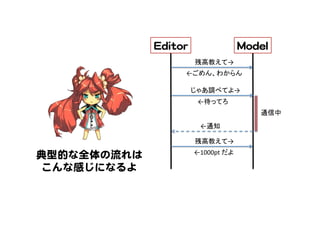MMooddeell  EEddiittoorr  
残高教えて→	
←ごめん、わからん	
じゃあ調べてよ→	
←待ってろ	
←通知	
残高教えて→	
←1000pt	
  だよ	
典型的な全体の流れは  
こんな感じになるよ  
通信中	
 