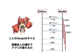 MMooddeell  EEddiittoorr  
調べてよ→	
←了解	
調べてよ→	
←了解	
調べてよ→	
←了解	
←通知	
通信中	
通信中	
通信中	
←通知	
←通知	
こんなMMooddeellはダメよ  
  
高橋名人の連打で  
アプリが落ちるわ  
 