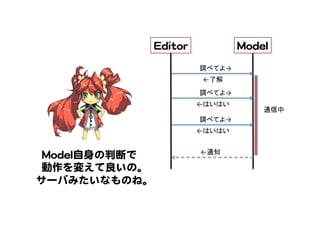 MMooddeell  EEddiittoorr  
調べてよ→	
←了解	
MMooddeell自身の判断で  
動作を変えて良いの。  
サーバみたいなものね。  
調べてよ→	
←はいはい	
調べてよ→	
←はいはい	
←通知	
通信中	
 