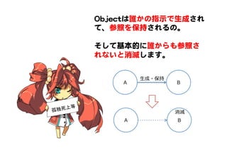 OObbjjeeccttは誰かの指示で生成され
て、参照を保持されるの。  
  
そして基本的に誰からも参照さ
れないと消滅します。  
孤独死上等	
A B
⽣生成・保持
A B
消滅
 