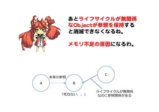 あとライフサイクルが無関係
なOObbjjeeccttが参照を保持する
と消滅できなくなるね。  
  
メモリ不足の原因になるわ。  
A B
ライフサイクルが無関係
なのに参照関係がある
C
「死ねない、、」
本来の参照
 