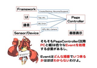 PPaaggee  
CCoonnttrroolllleerr  
FFrraammeewwoorrkk  
UUII  
通信  
SSeennssoorr//DDeevviiccee  
Create/Destroy,	
  Resume/Suspend	
Tap,	
  etc…	
OK,	
  Error	
GPS,	
  BLE,	
  Camera	
そもそもPPaaggeeCCoonnttrroolllleerr((以降
PPCCと略))は色々なEEvveennttを処理
する必要があるし、  
  
EEvveennttはどんな順番でいつ来る
かはほぼわからないわけよ。  
画面表示  
どんとこい	
 