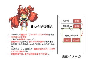 TODO3	
TODO1	
TODO2	
 削除	
削除	
削除	
削除しますか？	
OK	
 Cancel	
•  サーバとの通信中はクルクルインジケーターを表示	
•  TODOをListで表示	
  
•  それぞれ削除ボタンがある	
•  削除ボタンを押すと、ダイアログが表示されて本当
に削除するか尋ねる。Yesなら削除、Noなら何もしな
い。	
•  Yesならサーバと通信して、削除成功かエラーかをダ
イアログで表示する	
•  削除処理中は、新たな削除は受け付けない。	
ざっくり仕様よ  
画⾯面イメージ
 