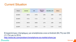 Current Situation 
Period Android iOS 
Windows 
Phone 
BlackBerry OS Others 
Q2 2014 84.7% 11.7% 2.5% 0.5% 0.7% 
Q2 2013 7...