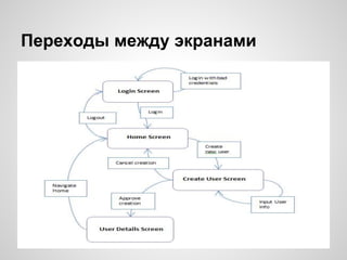 Переходы между экранами
 