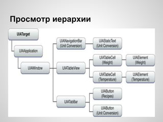 Просмотр иерархии
 