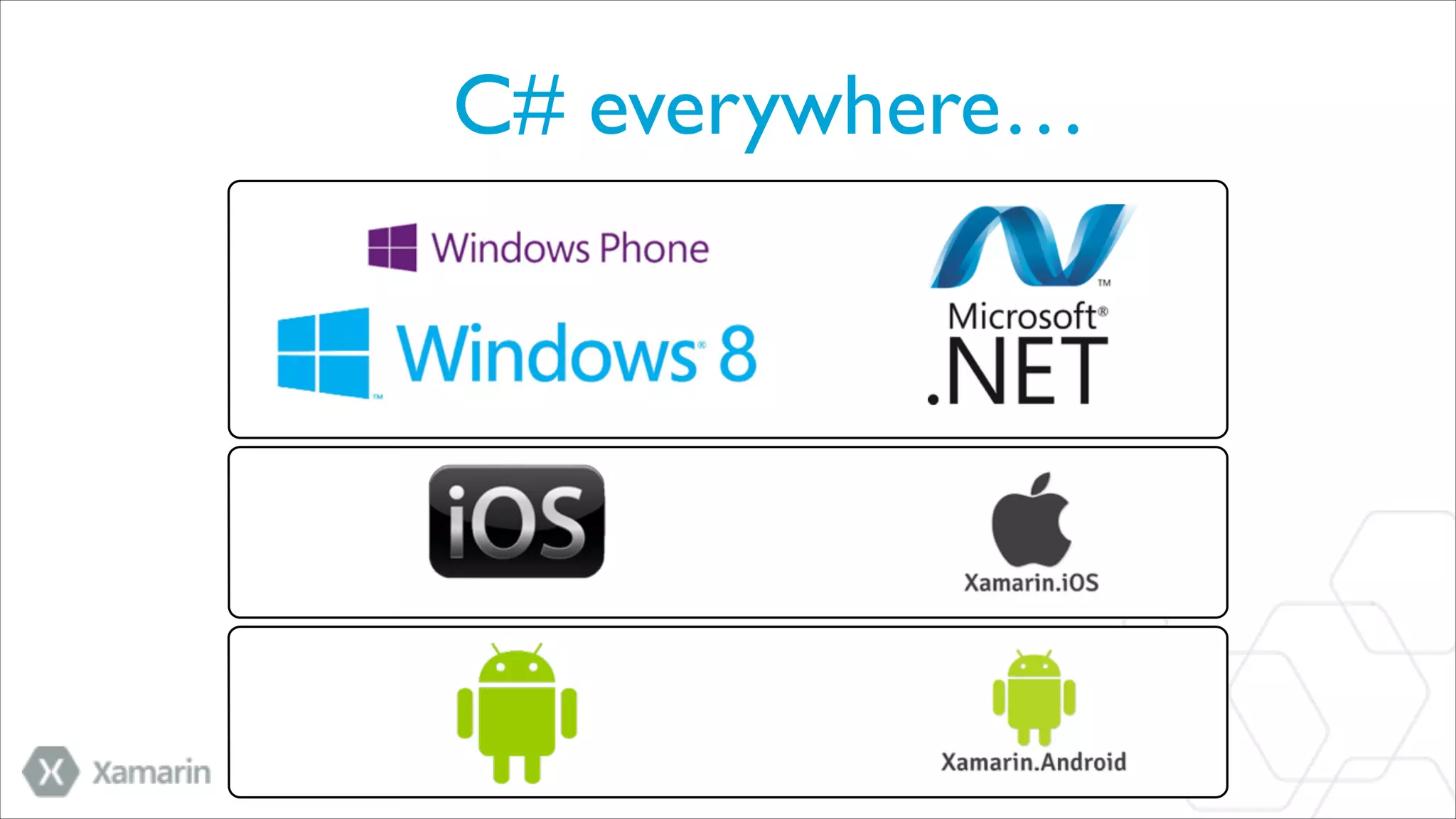 C# everywhere…

 