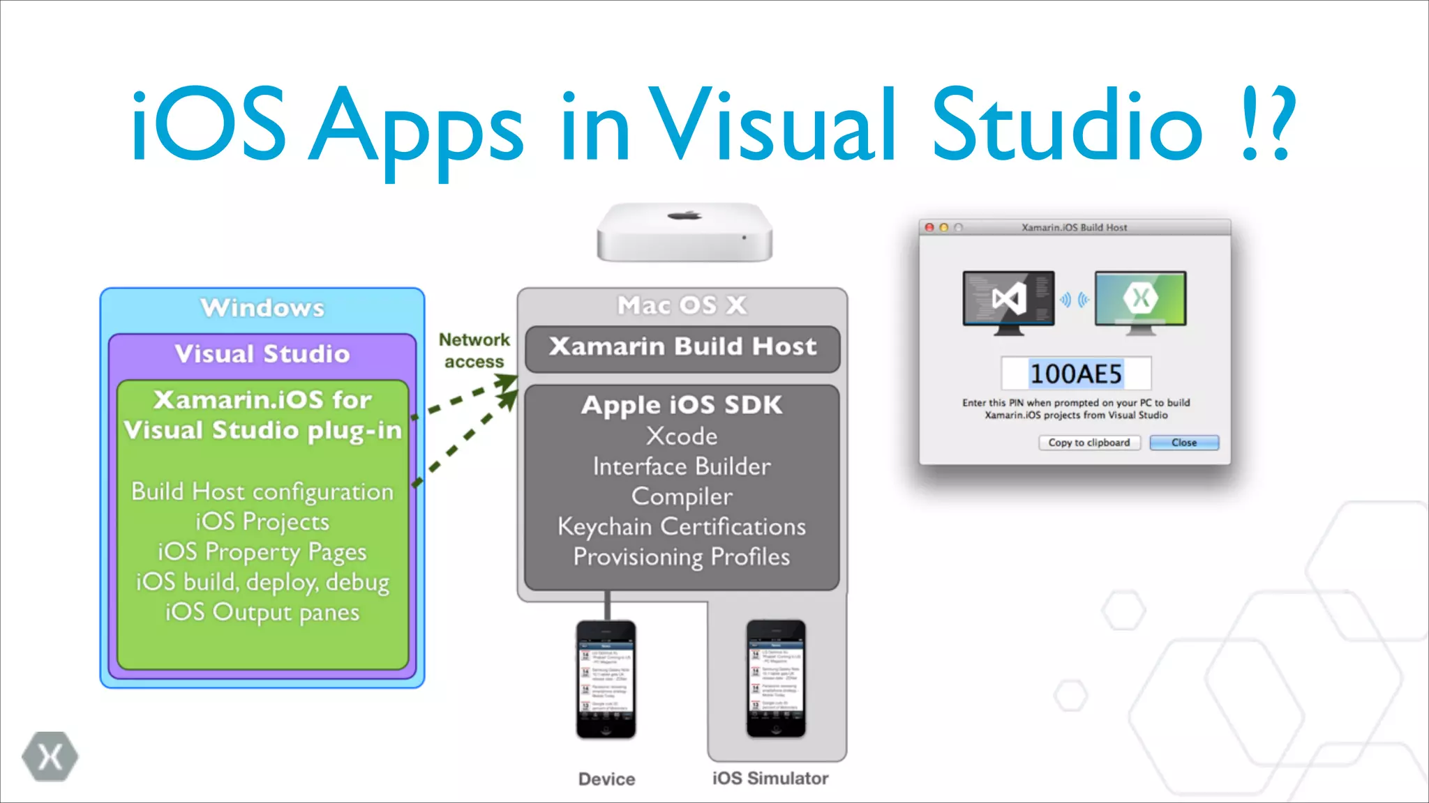 iOS Apps in Visual Studio !?

 