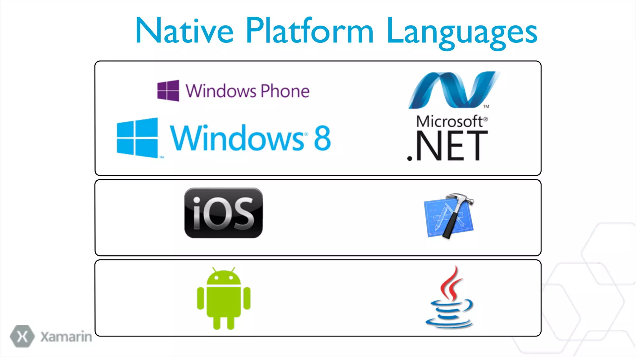 Native Platform Languages

 