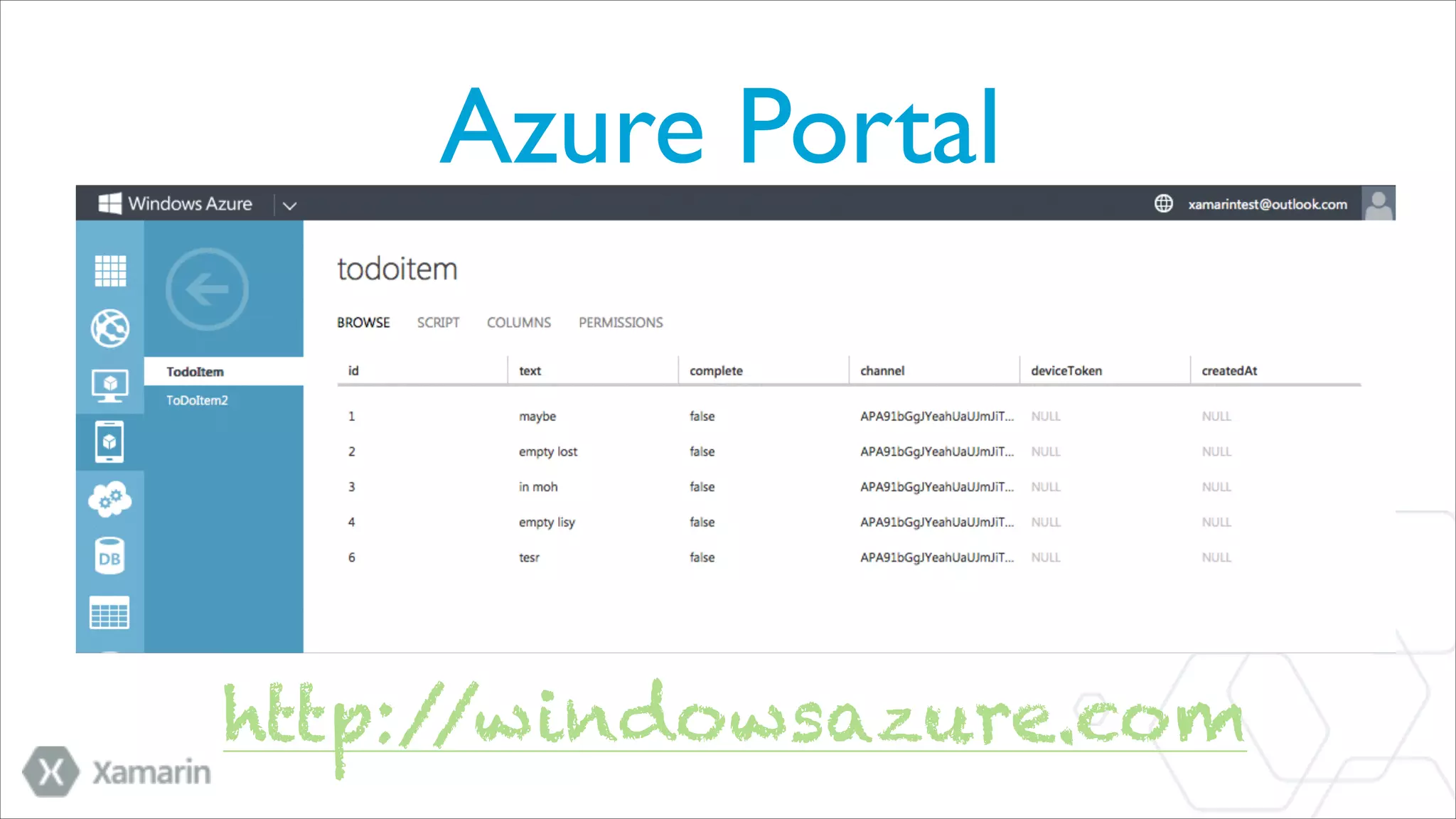 Azure Portal

http:/
/windowsazure.com

 