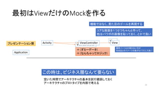 最初はViewだけのMockを作る
ViewController
Application
Activity
View
ViewViewControllerプレゼンテーション層
＋（ダミーデータ）
＋（なんちゃってロジック）
この時は、ビジネス層なんて要らない
コアな画面を１つ２つちゃんと作って、
他はパワポの画像を貼っておく、とかで良い
標準パーツとか使わない方が
完成品とのイメージの差がなくてむしろ良い
機能ではなく、見た目のゴールを再現する
空いた時間でアーキテクチャの基本を試行錯誤しておく
アーキテクチャのプロトタイプを内部で考える
23
 