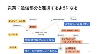 次第に通信部分と連携するようになる
ViewController
Application
Activity
View
View
Entity
Model	
  Container
(for	
  DI)
API
ViewController
Model
プレゼンテーション層
ビジネス層
データ層
通知的IF
＋（なんちゃってロジック）
API通信機能
データ共有・操作機能
＋（ダミーデータ）
VCをなるべく軽くする
ダミーなどは残ることもある
機能単位にModelを作る
set
ビジネスロジック
25
 