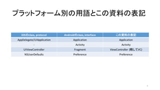 プラットフォーム別の用語とこの資料の表記
iOSのclass,	
  protocol Androidのclass,	
  interface この資料の表記
AppDelegate/UIApplication Application Application
-­‐ Activity Activity
UIViewController Fragment ViewController	
  (略してVC)
NSUserDefaults Preference Preference
4
 