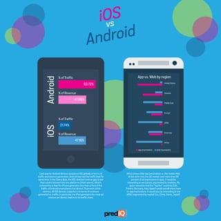 IOS vs Android Infographic