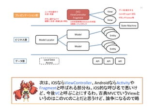 (VC)	
  
ViewController	
  
Fragment	
View	
View	
Model	
  
En@ty	
En@ty	
En@ty	
Model	
  Locator	
  
Model	
  
En@ty	
En@ty	
En@ty	
API	
   API	
   API	
  
プレゼンテーション層	
ビジネス層	
データ層	
State	
  Machine	
Local	
  Data	
  
Access	
  
次は、iOSならViewController、AndroidならAc@vityや
Fragmentと呼ばれる部分ね。iOS的な呼び名で悪いけ
ど、今後VCと呼ぶことにするわ。古典MVCでいうViewと
いうのはこのVCのことだと思うけど、論争になるので略	
  
ユーザの操作で	
  
生成・消滅	
ボタン連打などで	
  
頻繁に生成・消滅もあり得る	
1画面1+インスタンス	
ボタンやTextbox等	
EventをTargetに送る	
データを表示する	
  
UIの状態制御とModelとの対話	
11	
 