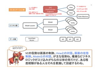 (VC)	
  
ViewController	
  
Fragment	
View	
View	
Model	
  
En@ty	
En@ty	
En@ty	
Model	
  Locator	
  
Model	
  
En@ty	
En@ty	
En@ty	
API	
   API	
   API	
  
プレゼンテーション層	
ビジネス層	
データ層	
State	
  Machine	
Local	
  Data	
  
Access	
  
VCの役割は画面の制御。Viewとの対話、画面の状態
制御、Modelとの対話、が主な役割ね。複雑なビジネス
ロジックが入り込みがちなのは世の常だけど、ある程
度経験がある人はそれを意識して回避するわね。	
  
ユーザの操作で	
  
生成・消滅	
ボタン連打などで	
  
頻繁に生成・消滅もあり得る	
1画面1+インスタンス	
ボタンやTextbox等	
EventをTargetに送る	
データを表示する	
  
UIの状態制御とModelとの対話	
フルスタックVCはよく
あるアンチパターン	
	
12	
 