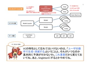(VC)	
  
ViewController	
  
Fragment	
View	
View	
Model	
  
En@ty	
En@ty	
En@ty	
Model	
  Locator	
  
Model	
  
En@ty	
En@ty	
En@ty	
API	
   API	
   API	
  
プレゼンテーション層	
ビジネス層	
データ層	
State	
  Machine	
Local	
  Data	
  
Access	
  
VCの特性として忘れてはいけないのは、「ユーザの操
作で生成・消滅する」ということよ。それがいつなのか
基本的に予測が付かないわ。これ重要だから覚えてお
いてね。あと、Singletonにするとかやめてね。	
  
ユーザの操作で	
  
生成・消滅	
ボタン連打などで	
  
頻繁に生成・消滅もあり得る	
1画面1+インスタンス	
ボタンやTextbox等	
EventをTargetに送る	
データを表示する	
  
UIの状態制御とModelとの対話	
トキ、安らかに眠れ	
13	
 